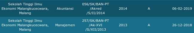 Akreditasi BAN PT